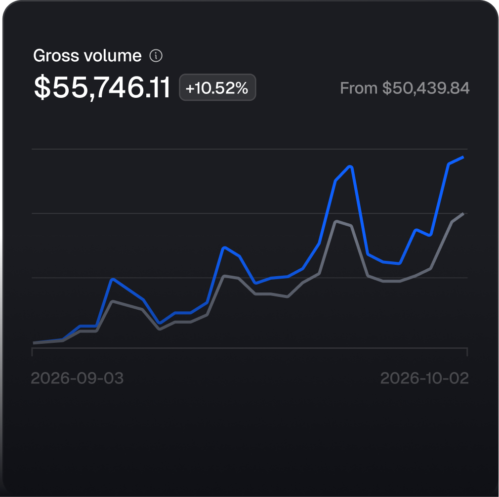 Air POS reporting dashboard
